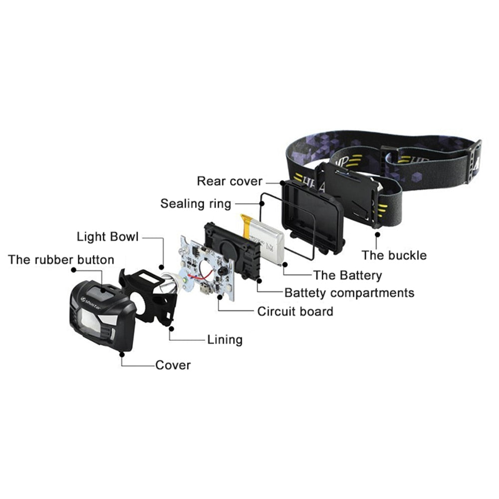 Body Motion Sensor Headlamp