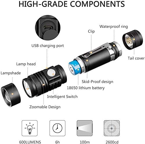 Pocketman LED USB Rechargeable Flashlight