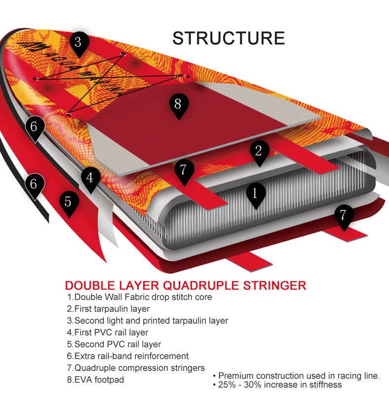 AQUA MARINA RACE 381 Stand Up Paddle Board