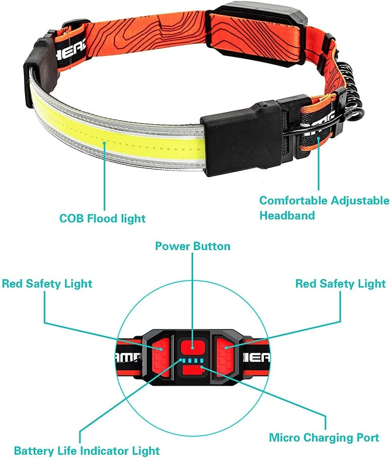Pocketman COB LED 210 Degree Wide Range Headlights