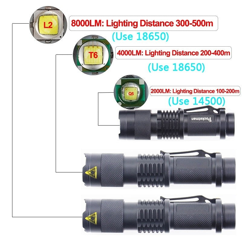 Pocketman Mini High Power L2 LED Flashlight