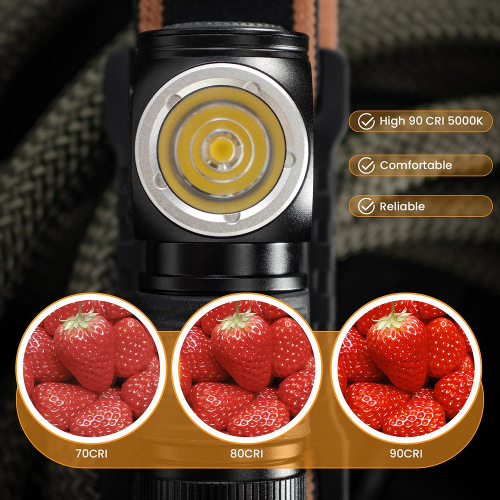 Sofirn HS10 Rechargeable Headlamp