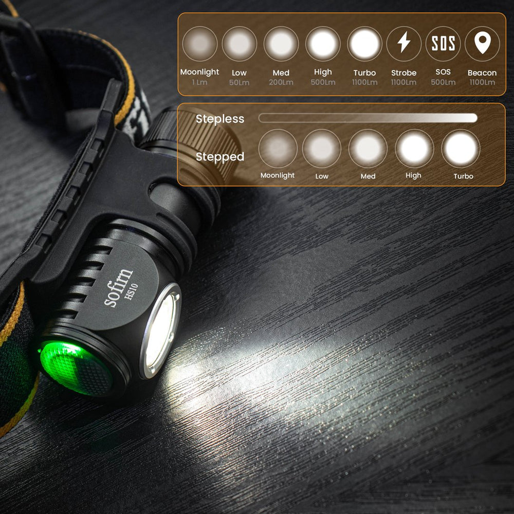 Sofirn HS10 Rechargeable Headlamp