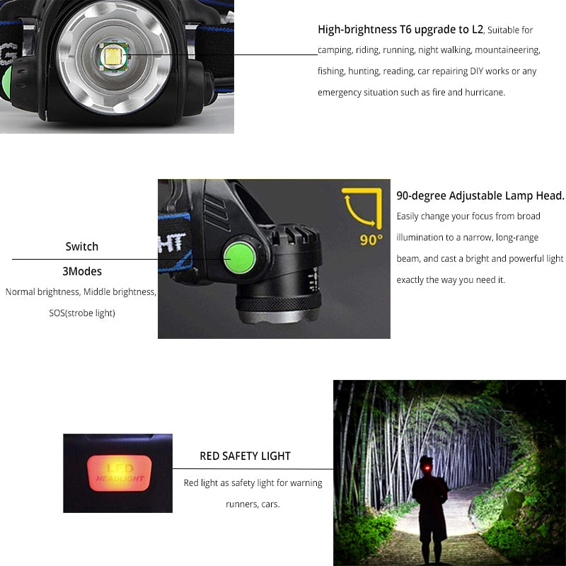 Pocketman Waterproof Zoomable Camping Headlight