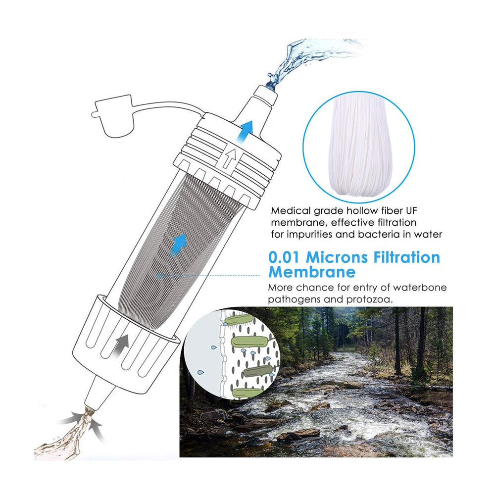 Outdoor Survival Water Filter